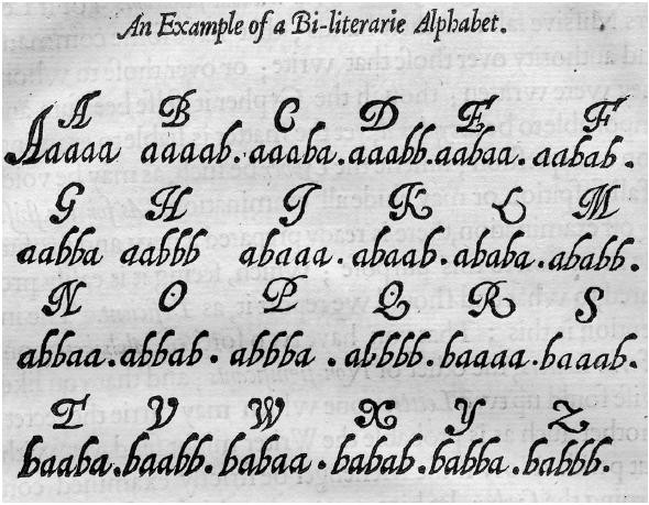Bi-leteral Alfabe ya da Bacon’s Cipher